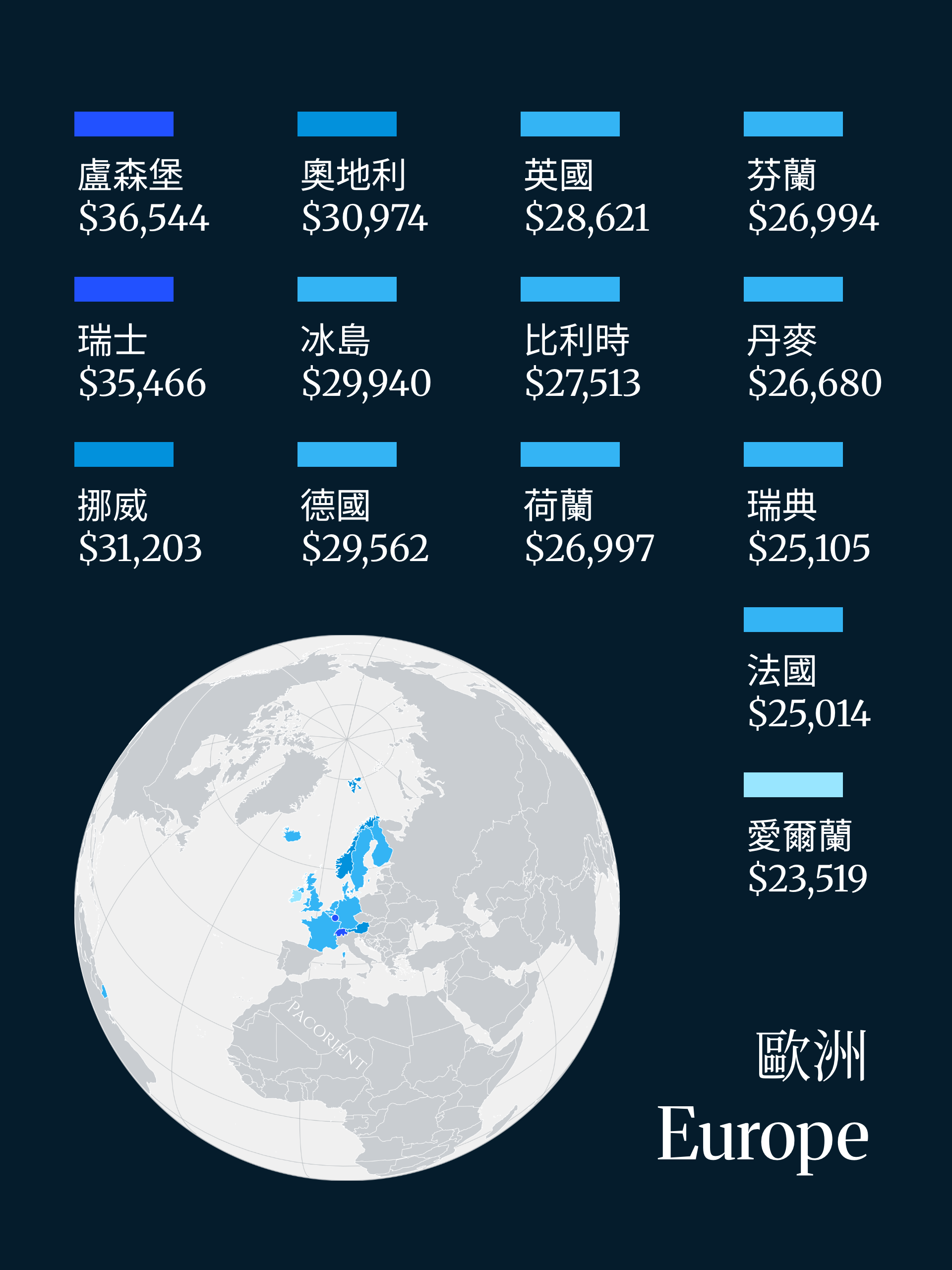 Household consumption per capita across selected European economies.