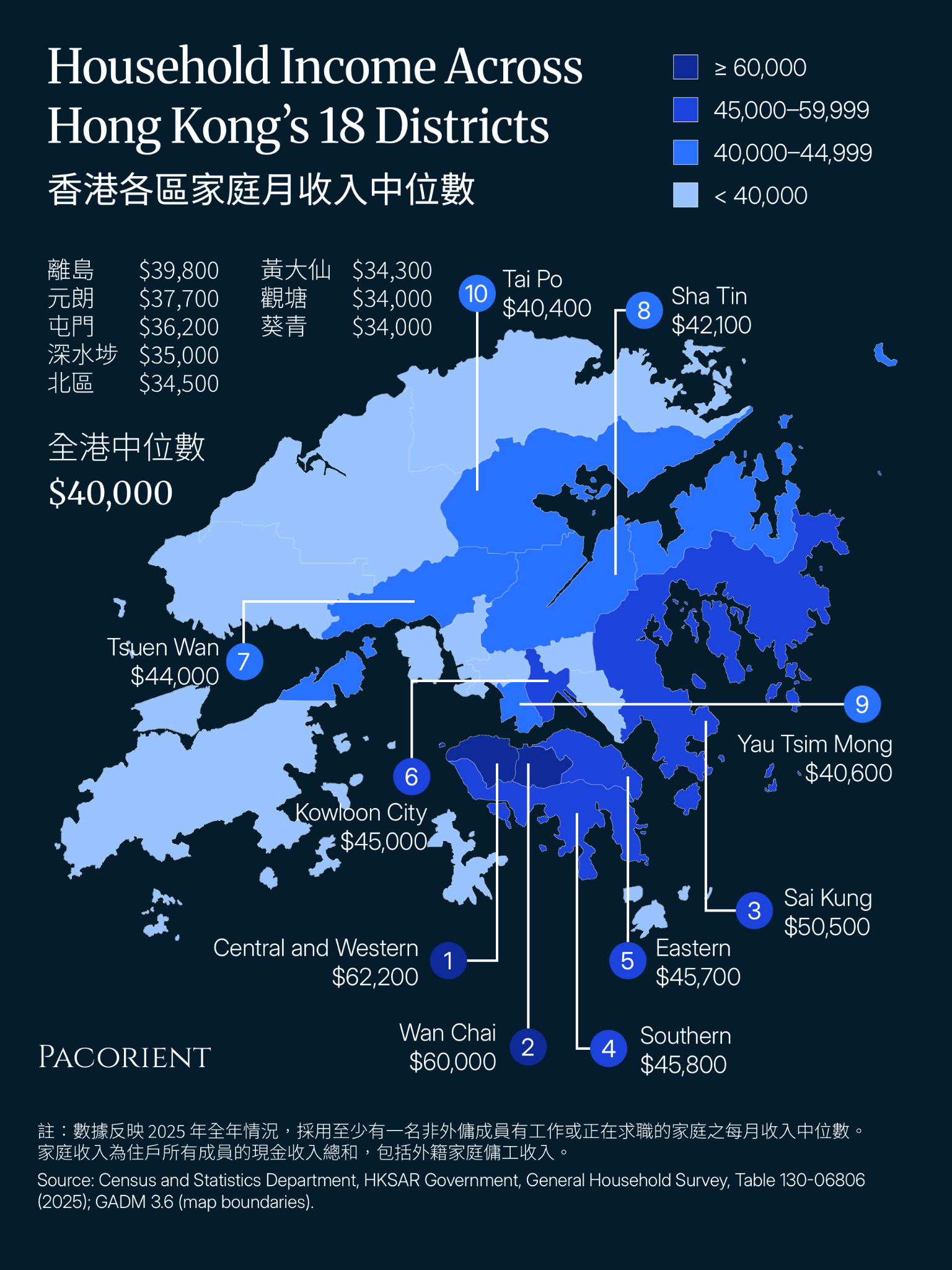 Map of median monthly income among economically active households across Hong Kong’s 18 districts in 2025.