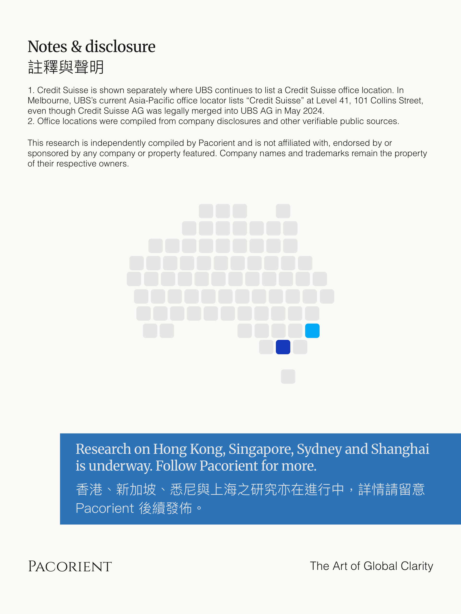 Research notes, disclosures and planned studies of other Asia Pacific cities.